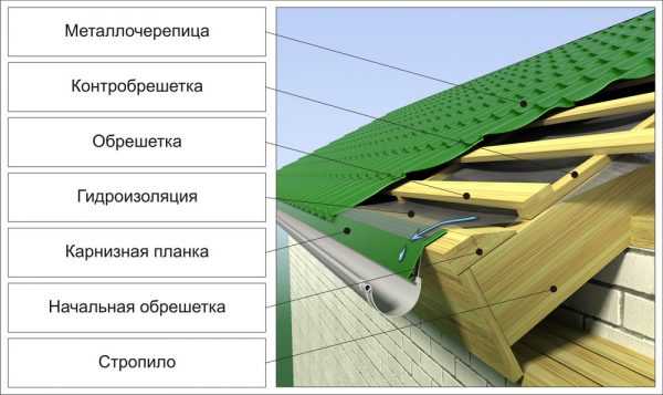 Черепица для крыши – Керамическая черепица для крыши своими руками: Плюсы и Минусы -виды - глиняная и разных цветов