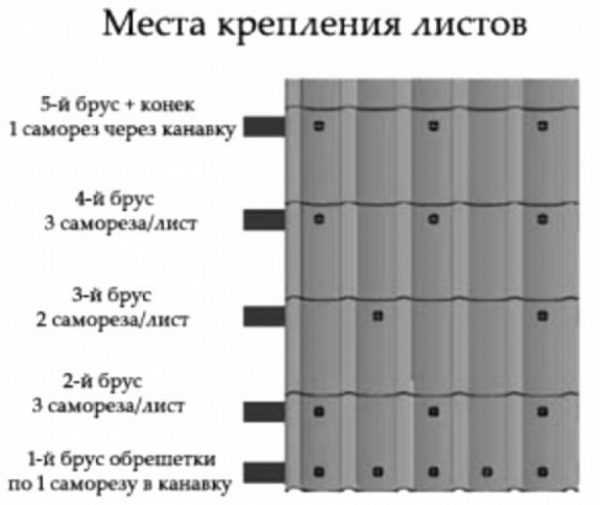 Черепица для крыши – Керамическая черепица для крыши своими руками: Плюсы и Минусы -виды - глиняная и разных цветов