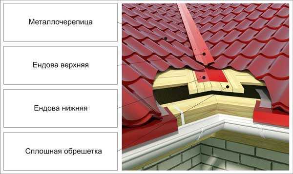 Черепица для крыши – Керамическая черепица для крыши своими руками: Плюсы и Минусы -виды - глиняная и разных цветов