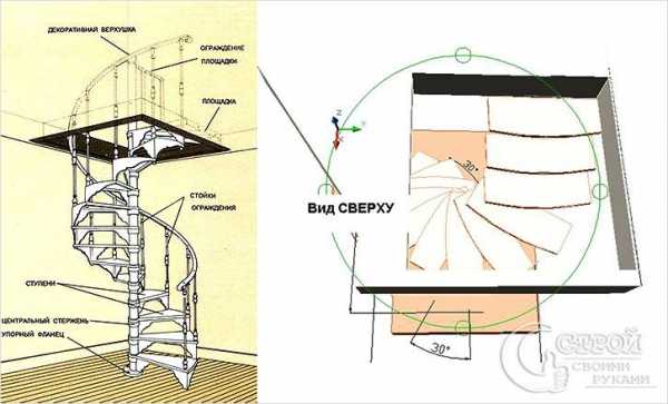 Чертеж лестницы винтовой лестницы – чертежи с размерами, инструкция по изготовлению, сборке и монтажу, установка дополнительных элементов + фото и видео