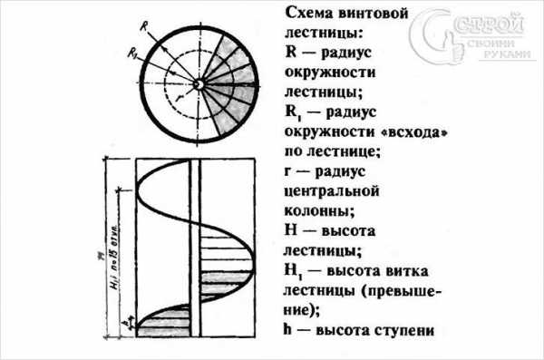 Чертеж лестницы винтовой лестницы – чертежи с размерами, инструкция по изготовлению, сборке и монтажу, установка дополнительных элементов + фото и видео