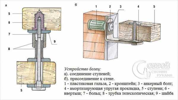 Чертеж лестницы винтовой лестницы – чертежи с размерами, инструкция по изготовлению, сборке и монтажу, установка дополнительных элементов + фото и видео