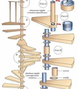 Чертеж лестницы винтовой лестницы – чертежи с размерами, инструкция по изготовлению, сборке и монтажу, установка дополнительных элементов + фото и видео