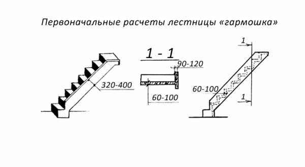 Чертеж металлической лестницы – элементы, узлы, серии, наборные ступени, лестничные марши, перила, ограждения, устройство пожарной, металлической лестницы dwg