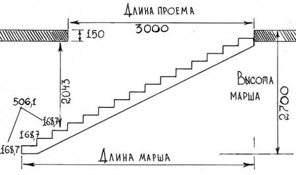 Чертеж металлической лестницы – элементы, узлы, серии, наборные ступени, лестничные марши, перила, ограждения, устройство пожарной, металлической лестницы dwg