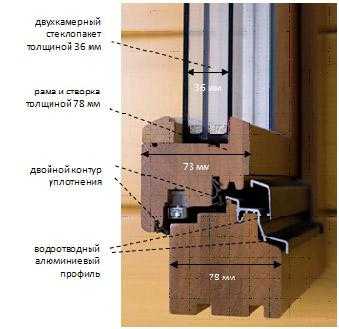Чертеж окон пвх – Из чего состоит пластиковое окно: как устроен механизм запора, виды конструкций, видео и фото