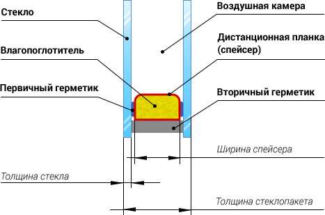 Чертеж окон пвх – Из чего состоит пластиковое окно: как устроен механизм запора, виды конструкций, видео и фото