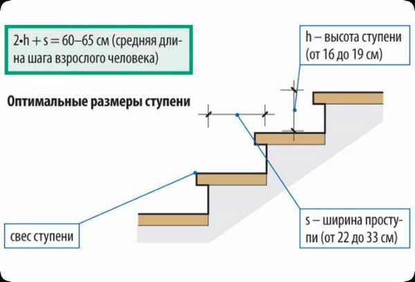 Чертежи монолитное крыльцо – Крыльцо монолитное: этапы изготовления