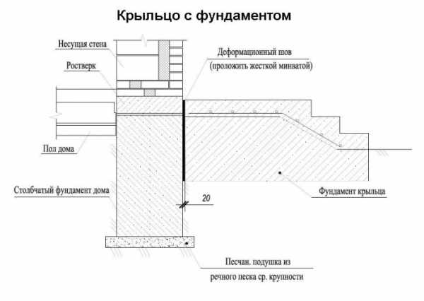 Чертежи монолитное крыльцо – Крыльцо монолитное: этапы изготовления