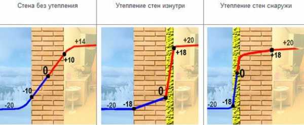 Что делать потеют окна – Если сильно потеют пластиковые окна внутри, что делать, чтобы окна не потели, народные средства