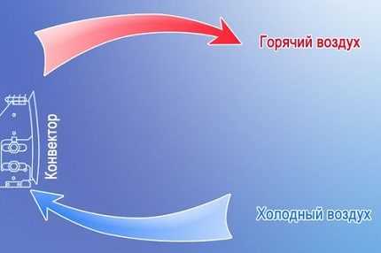 Что лучше кварцевый обогреватель или конвектор – Что лучше конвектор или кварцевый обогреватель?