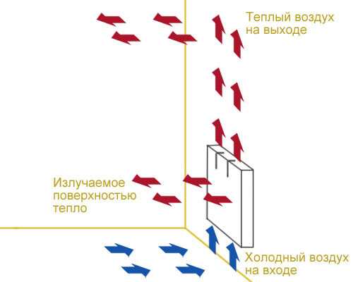 Что лучше масляный или электрический обогреватель – Что лучше конвектор или масляный обогреватель. Сравнение и отличие. Плюсы и минусы электрических обогревателей