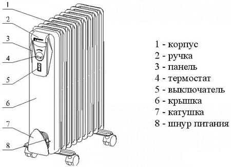 Что лучше масляный или электрический обогреватель – Что лучше конвектор или масляный обогреватель. Сравнение и отличие. Плюсы и минусы электрических обогревателей