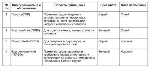 Что такое гкл в строительстве – Что такое ГКЛ в строительстве: применение материала