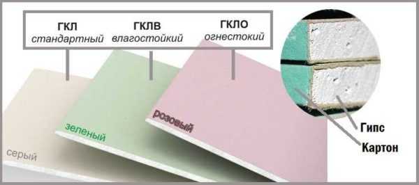 Что такое гкл в строительстве – Что такое ГКЛ в строительстве: применение материала