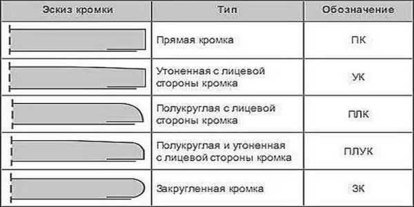 Что такое гкл в строительстве – Что такое ГКЛ в строительстве: применение материала