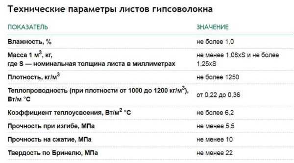 Что такое гкл в строительстве – Что такое ГКЛ в строительстве: применение материала