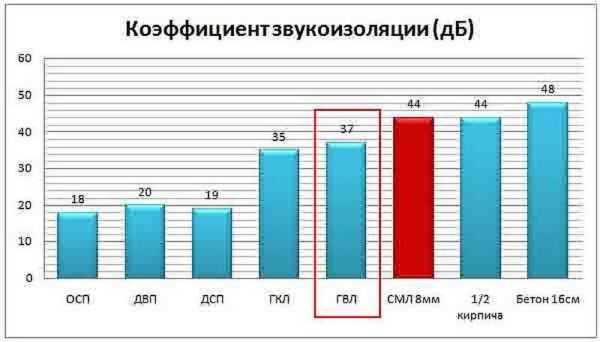 Что такое гкл в строительстве – Что такое ГКЛ в строительстве: применение материала