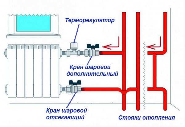 Что за датчики на батареях отопления – Терморегулятор на радиатор отопления. Установка терморегуляторов на радиаторы отопления