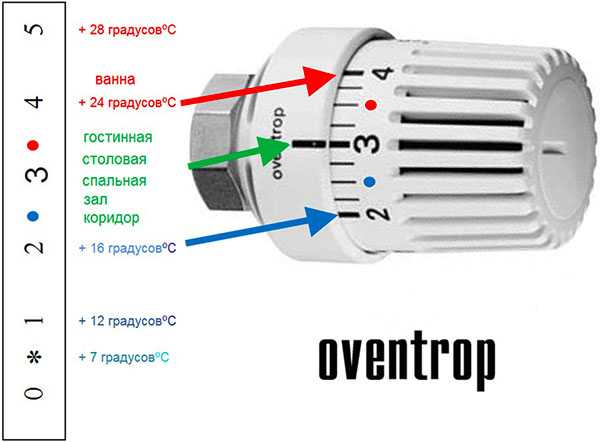 Что за датчики на батареях отопления – Терморегулятор на радиатор отопления. Установка терморегуляторов на радиаторы отопления