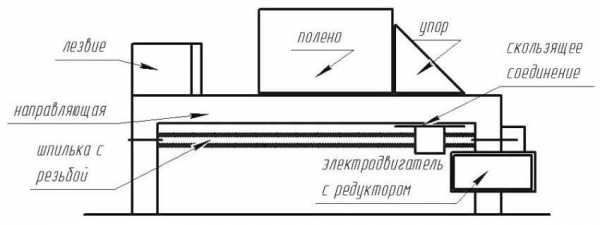 Цилиндр на дровокол – Гидравлический дровокол своими руками: схема и расчеты