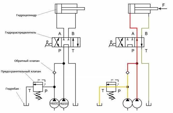 Цилиндр на дровокол – Гидравлический дровокол своими руками: схема и расчеты