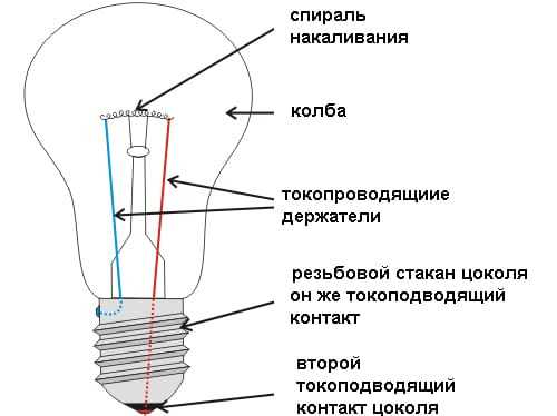 Цоколь е17 что это такое – Типы, виды и размеры цоколей ламп