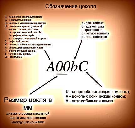 Цоколь е17 – Типы, виды и размеры цоколей ламп