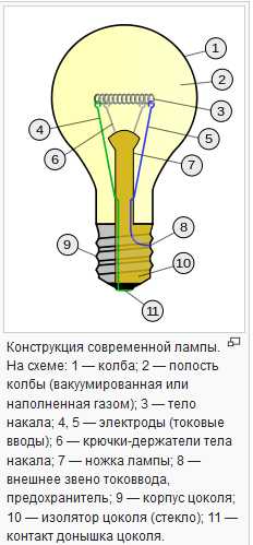Цоколь люминесцентной лампы – список с картинками, G13 и виды освещения, GU10 и типы лампочек, цоколевка светодиодов, какой у обычной