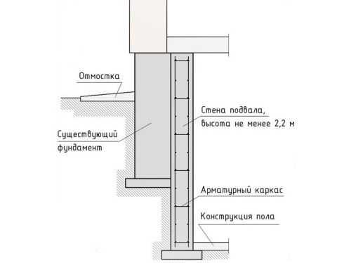 Цокольный этаж монолитный – Монолитный цокольный этаж своими руками: -инструкция по монтажу, особенности строительства, перекрытия по грунту, цена, фото