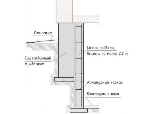 Цокольный этаж монолитный – Цокольный этаж из фундаментных блоков, монолитный фундамент для дома, строительство коттеджа своими руками: инструкция, фото и видео-уроки, цена