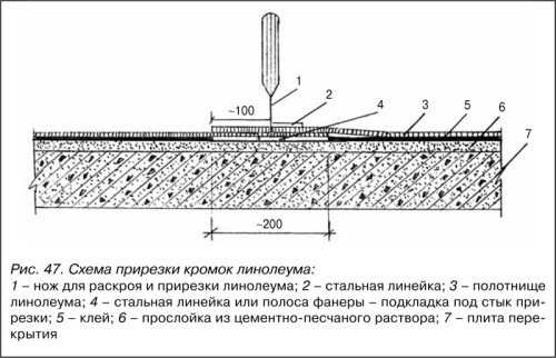 Цвет линолеума как выбрать – сочетание белого и зеленого вариантов в интерьере, цветное напольное покрытие и интересные светлые расцветки под дерево и доску