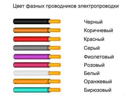 Цвет нейтрали и фазы – Цвет нейтрали и фазы. 3 х жильный провод что означают цвета. Цветовая маркировка проводов: фаза, земля, ноль