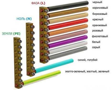 Цвет нейтрали и фазы – Цвет нейтрали и фазы. 3 х жильный провод что означают цвета. Цветовая маркировка проводов: фаза, земля, ноль