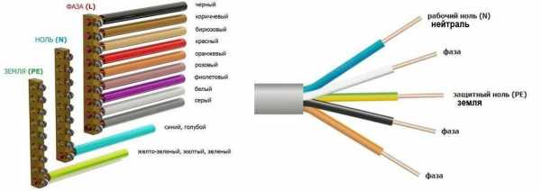 Цвет нейтрали и фазы – Цвет нейтрали и фазы. 3 х жильный провод что означают цвета. Цветовая маркировка проводов: фаза, земля, ноль