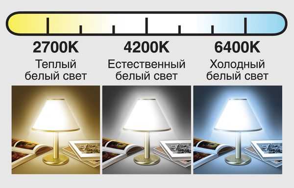 Цвет светодиодных ламп – При каких температурах работают светодиодные лампы. Какие недостатки у светодиодных ламп? Преимущества светодиодов