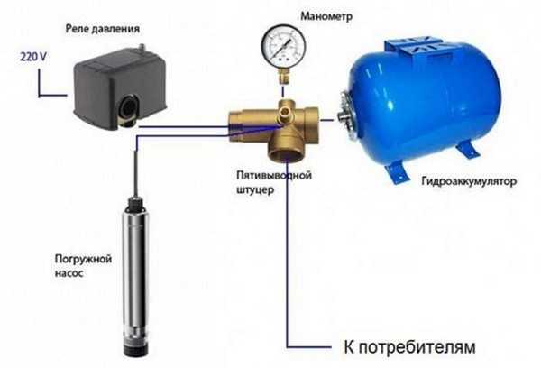 Датчик давления для насосной станции – регулировка устройства в системе водоснабжения, электронный прибор сухого хода для скважинного насоса