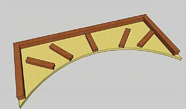 Делаем арку из гипсокартона своими руками видео – Как сделать арку из гипсокартона своими руками — пошагово