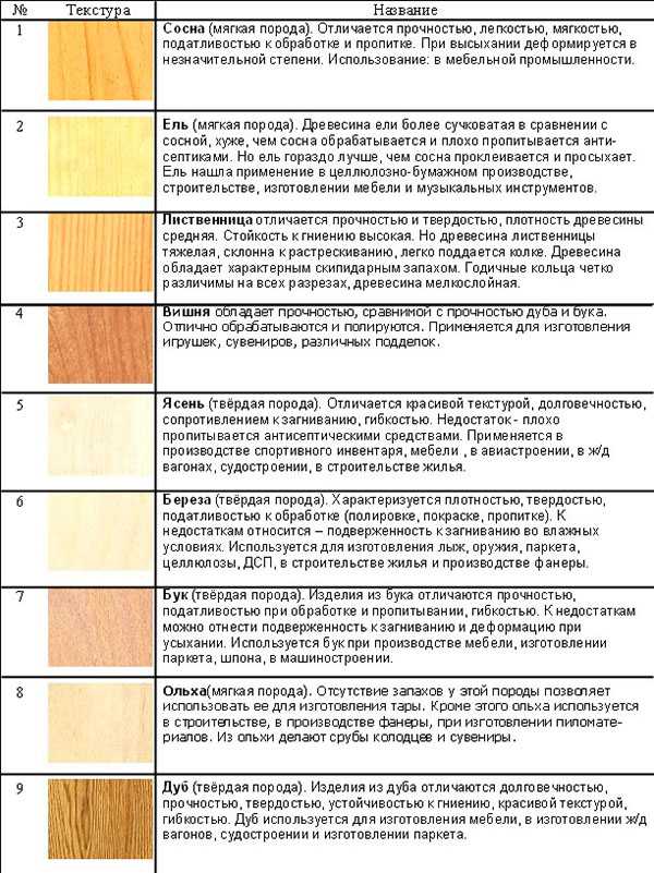 Деревянная калитка – преимущества и недостатки деревянных ворот, как правильно выбрать материал для деревянных ворот