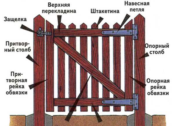 Деревянная калитка – преимущества и недостатки деревянных ворот, как правильно выбрать материал для деревянных ворот