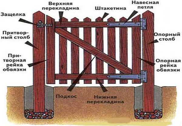 Деревянная калитка – преимущества и недостатки деревянных ворот, как правильно выбрать материал для деревянных ворот