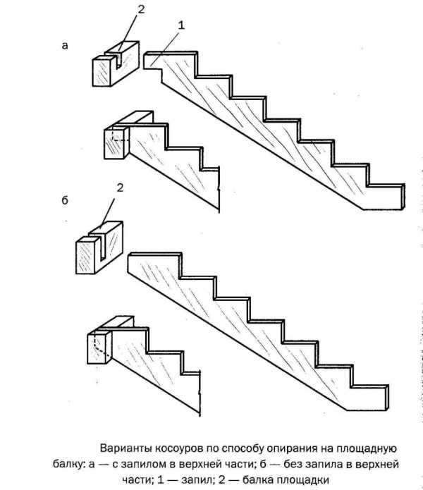 Деревянная лестница на мансарду – Как сделать лестницу на мансарду своими руками? Инструкция строительства лестницы, а также фото готовых мансардных лестниц: винтовой, складной, классической