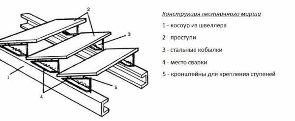 Деревянное крыльцо к дому своими руками проекты – , ,