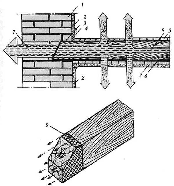 Деревянное перекрытие в кирпичном доме – деревянные между этажами, межэтажные в кирпичном доме частном, дерева второго варианты и устройство