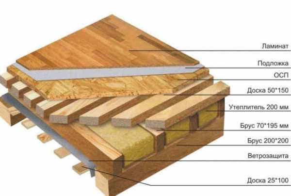 Деревянное перекрытие в кирпичном доме – деревянные между этажами, межэтажные в кирпичном доме частном, дерева второго варианты и устройство