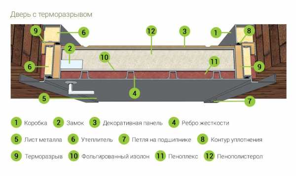 Деревянные двери входные для дома – теплые уличные двери из дерева для загородного дома, дубовые изделия