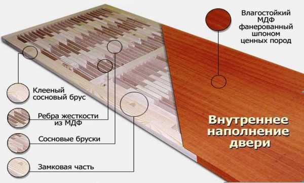 Деревянные двери входные для дома – теплые уличные двери из дерева для загородного дома, дубовые изделия