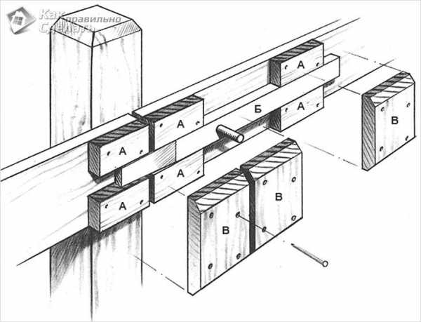 Деревянные распашные ворота – Пошаговая инструкция +Фото и Видео