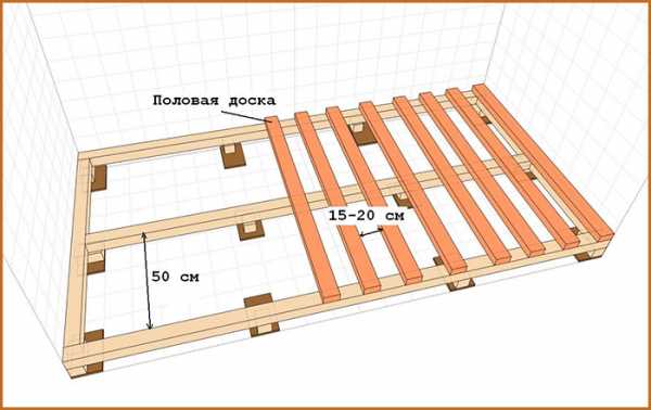 Деревянный каркас дома – Как устроен каркас дома из бруса? Технология строительства каркасного дома своими руками. Деревянные материалы для каркасных домов. строительство дома