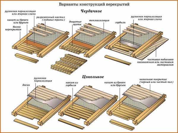 Деревянный каркас дома – Как устроен каркас дома из бруса? Технология строительства каркасного дома своими руками. Деревянные материалы для каркасных домов. строительство дома